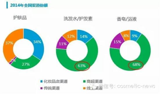 尼爾森最新日化洗護(hù)市場研究報告