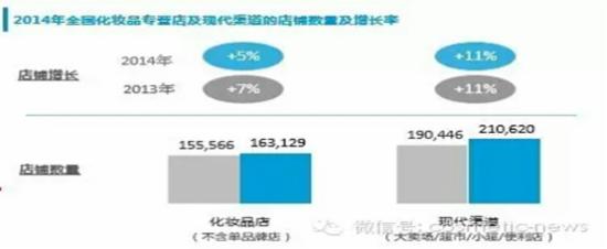 尼爾森最新日化洗護(hù)市場研究報告