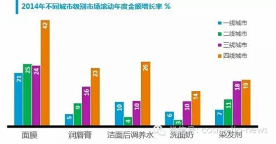尼爾森最新日化洗護(hù)市場研究報告